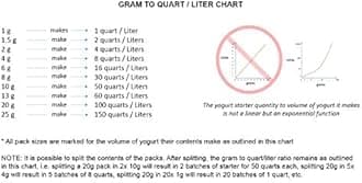 Bulgarian Yogurt Starter (Infinity - 40 Gal / 150 L)