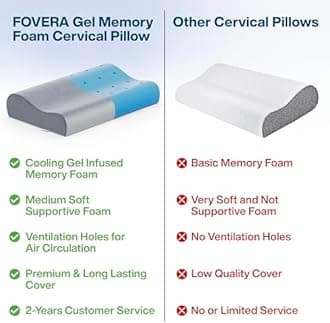 FOVERA Cervical Pillow | 2 Years Warranty | Cool Gel Memory Foam Orthopedic Neck Support Pillow for Sleeping, Neck & Shoulder Pain (King - 24 x 15 x 4.5 Inch, Grey Velvet Cover, Pack of 1)
