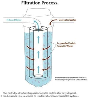 Care & Made®2 Pcs. of 9" MLT Cartridge Candle (Carbon & Sediment Cloth) Suitable for All Types of Domestic Water Purifiers (Size: 9 inches x 2.5 inches) with 1 Pc. of 10" 2in1 Wrench Spanner Key