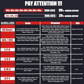 Autel MaxiCheck Pro Diagnostic Tool for Oil Service, ABS, SRS, BMS, DPF, Chassis/Brake/ Oil Light/Steering Angle EPB/SBC Service Trouble Codes Scanner