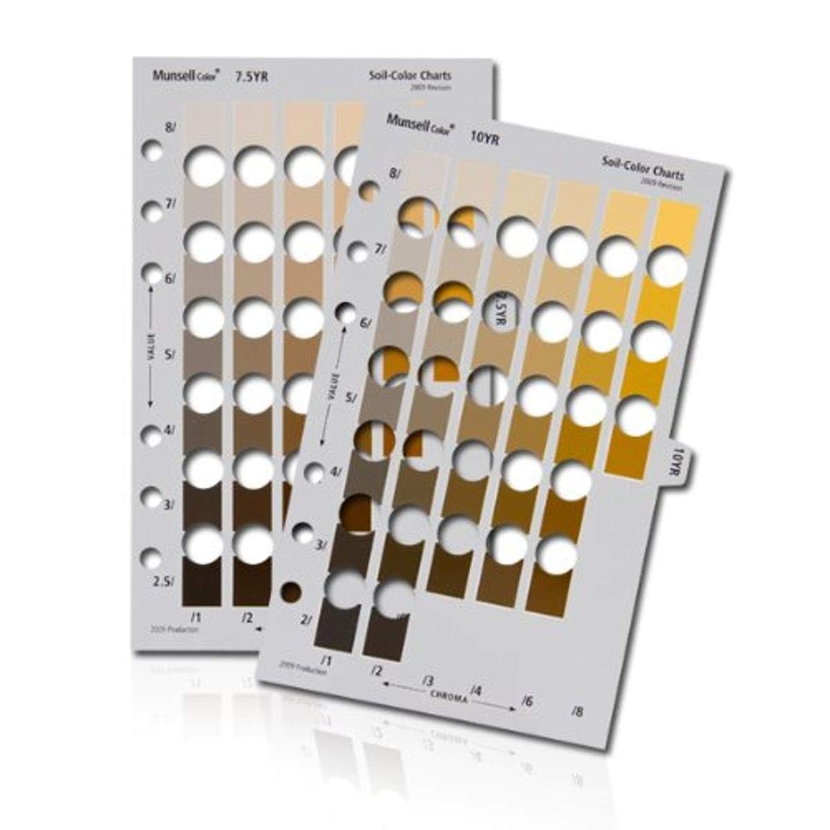 Pantone Munsell Page 2 Pack Tools, Soil Two Pack Kit (M50215B-YRKIT), 2 Count (Pack of 1)