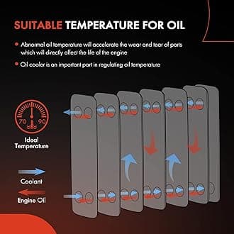 A-Premium Transmission Oil Cooler Compatible with Nissan Maxima 2009 2010 2011 2012 2013 2014, Stack-Up