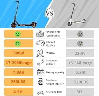 Electric Scooter for Adults, 8.5" Solid Tires, 17-20 MPH, 500W Motor, Max 20 Miles Long Range, Folding E-Scooter with Dual Braking System and App Control UL2272