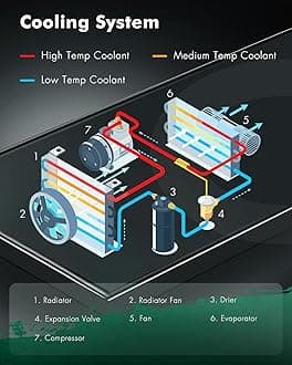 SCITOO Radiador for 2015-2019 for Cadillac for Escalade 6.2L 2016-2018 for Chevrolet for Silverado 1500 4.3L 2014-2017 for GMC for Sierra 1500 5.3L Replace 13398