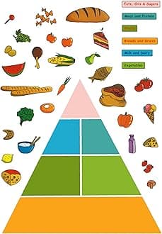 Kids Learning Food Pyramid Artwork Room Decor Wall Sticker Decal15 W X 23" H (1 Piece) (W-0012)