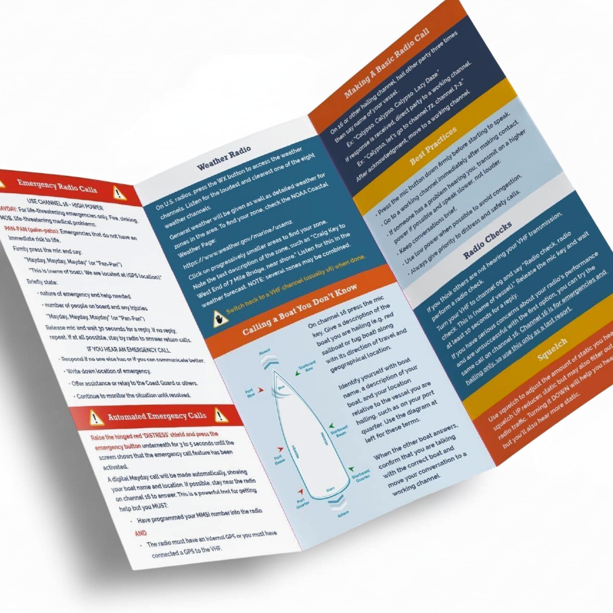 The Boat Galley Handy VHF Reference - Quick Guide for All Boaters | Sailboats, Powerboats, Fishing Boats, Trawlers, Houseboats, Cruisers and Loopers