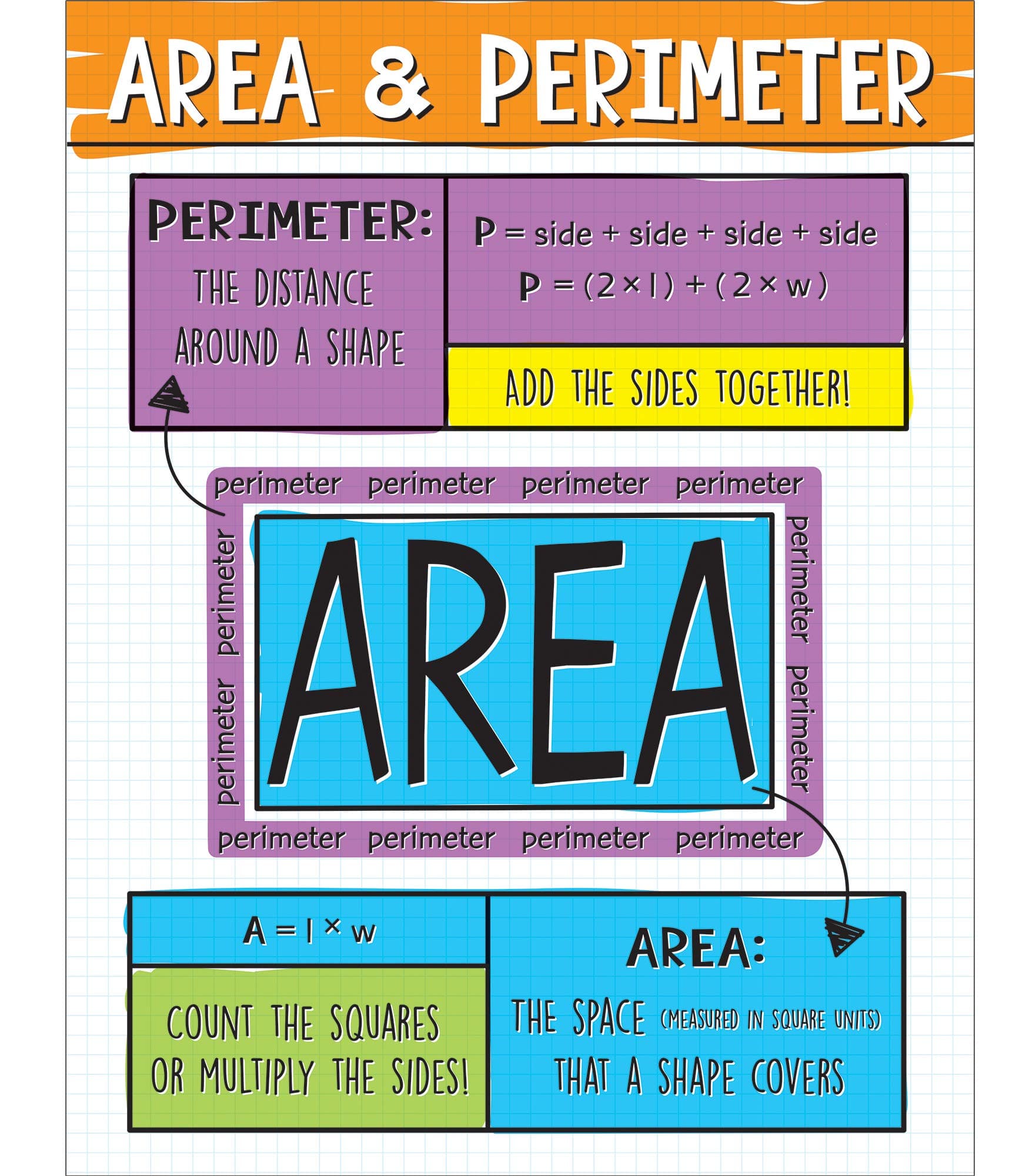 Carson Dellosa – Area and Perimeter Chart, Classroom Décor, Math Resource Wall Chart – January 12, 2020