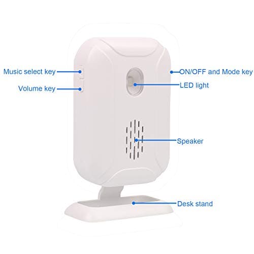 Motion Sensor Alarm